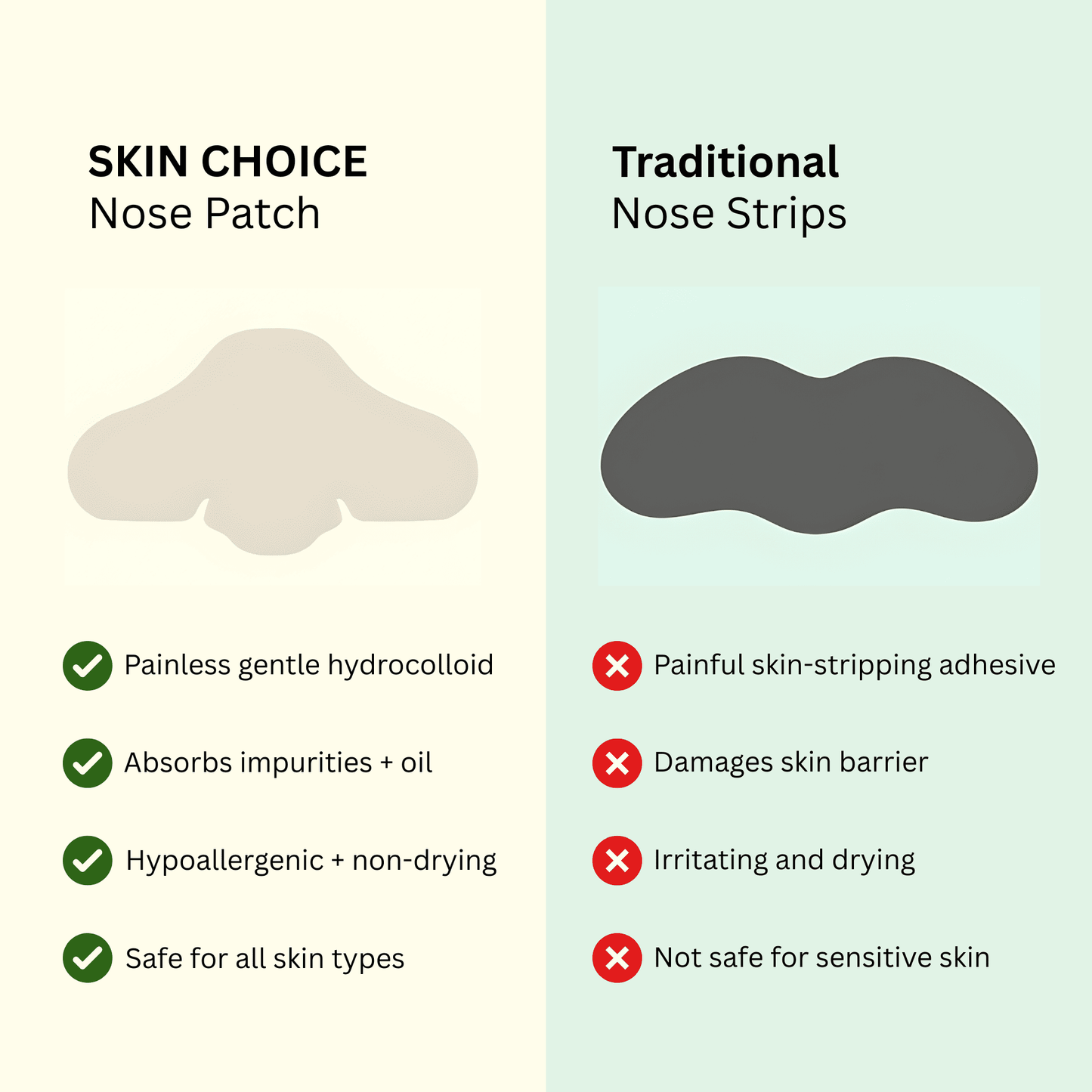 Nose Patches (with Reusable Cotton Rounds) - Skin Choice