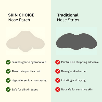 Nose Patches (with Reusable Cotton Rounds) - Skin Choice